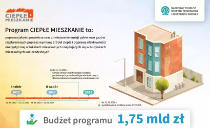 Program Ciepłe Mieszkanie