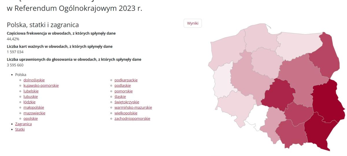 Częściowe dane o frekwencji w referendum 