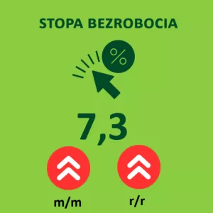 stopa bezrobocia