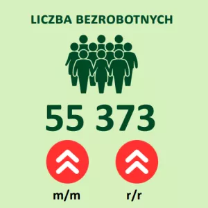 liczba osób bezrobotnych